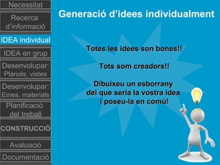 Generació d’idees individualment
Totes les idees son bones!!Totes les idees son bones!!
Tots som creadors!!Tots som creadors!!
Dibuixeu un esborranyDibuixeu un esborrany
del que seria la vostra ideadel que seria la vostra idea
i poseu-la en comú!i poseu-la en comú!
Necessitat
Recerca
d’informació
IDEA individual
Desenvolupar:
Plànols, vistes
Planificació
del treball
Documentació
IDEA en grup
Desenvolupar:
Eines, materials
CONSTRUCCIÓ
Avaluació
 