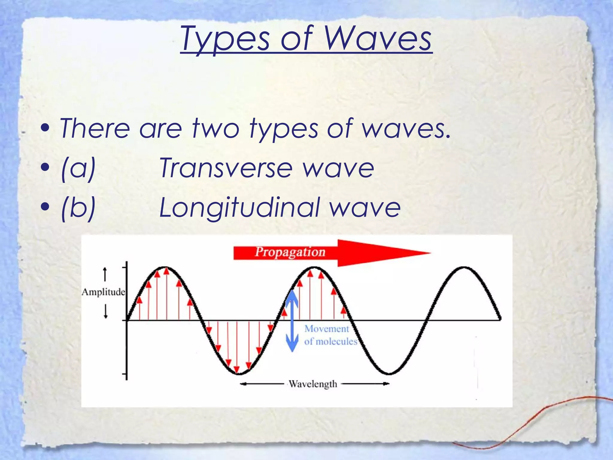 Types of Waves
• There are two types of waves.
• (a) Transverse wave
• (b) Longitudinal wave
 