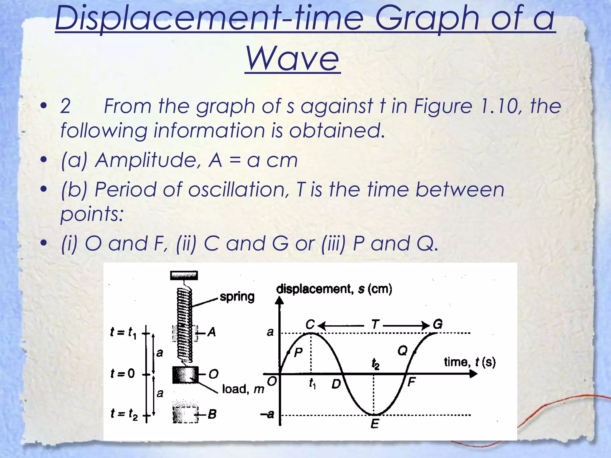 Displacement-time Graph of a
Wave
• 2 From the graph of s against t in Figure 1.10, the
following information is obtained.
• (a) Amplitude, A = a cm
• (b) Period of oscillation, T is the time between
points:
• (i) O and F, (ii) C and G or (iii) P and Q.
 