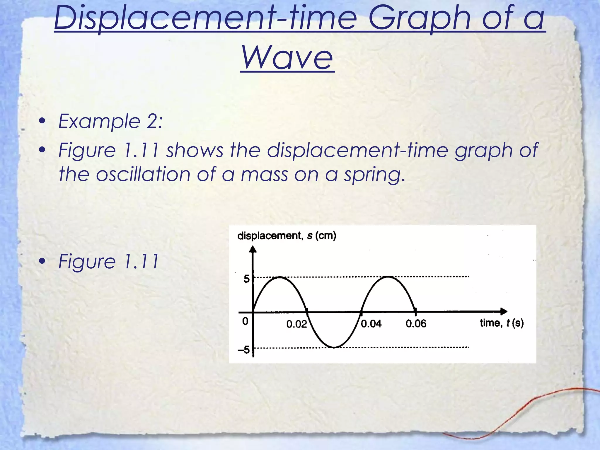 Displacement-time Graph of a
Wave
• Example 2:
• Figure 1.11 shows the displacement-time graph of
the oscillation of a mass on a spring.
• Figure 1.11
 