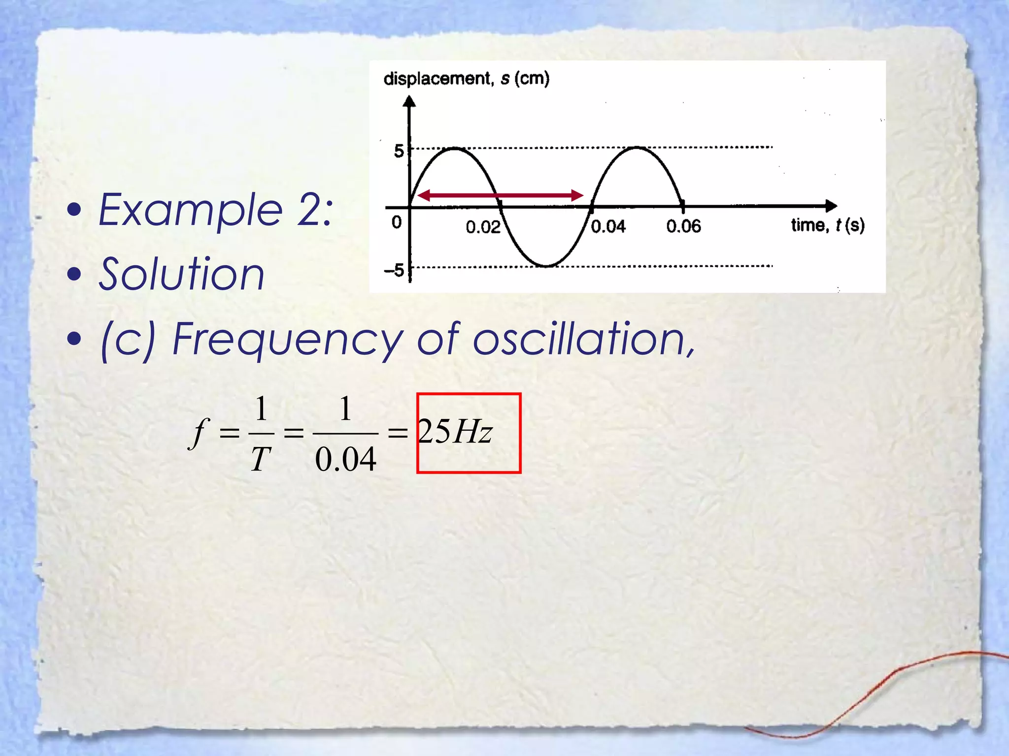 • Example 2:
• Solution
• (c) Frequency of oscillation,
Hz
T
f 25
04.0
11
===
 