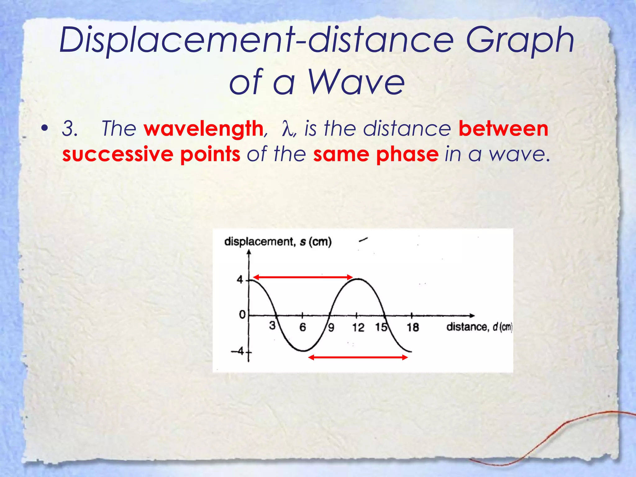 Displacement-distance Graph
of a Wave
• 3. The wavelength, λ, is the distance between
successive points of the same phase in a wave.
 