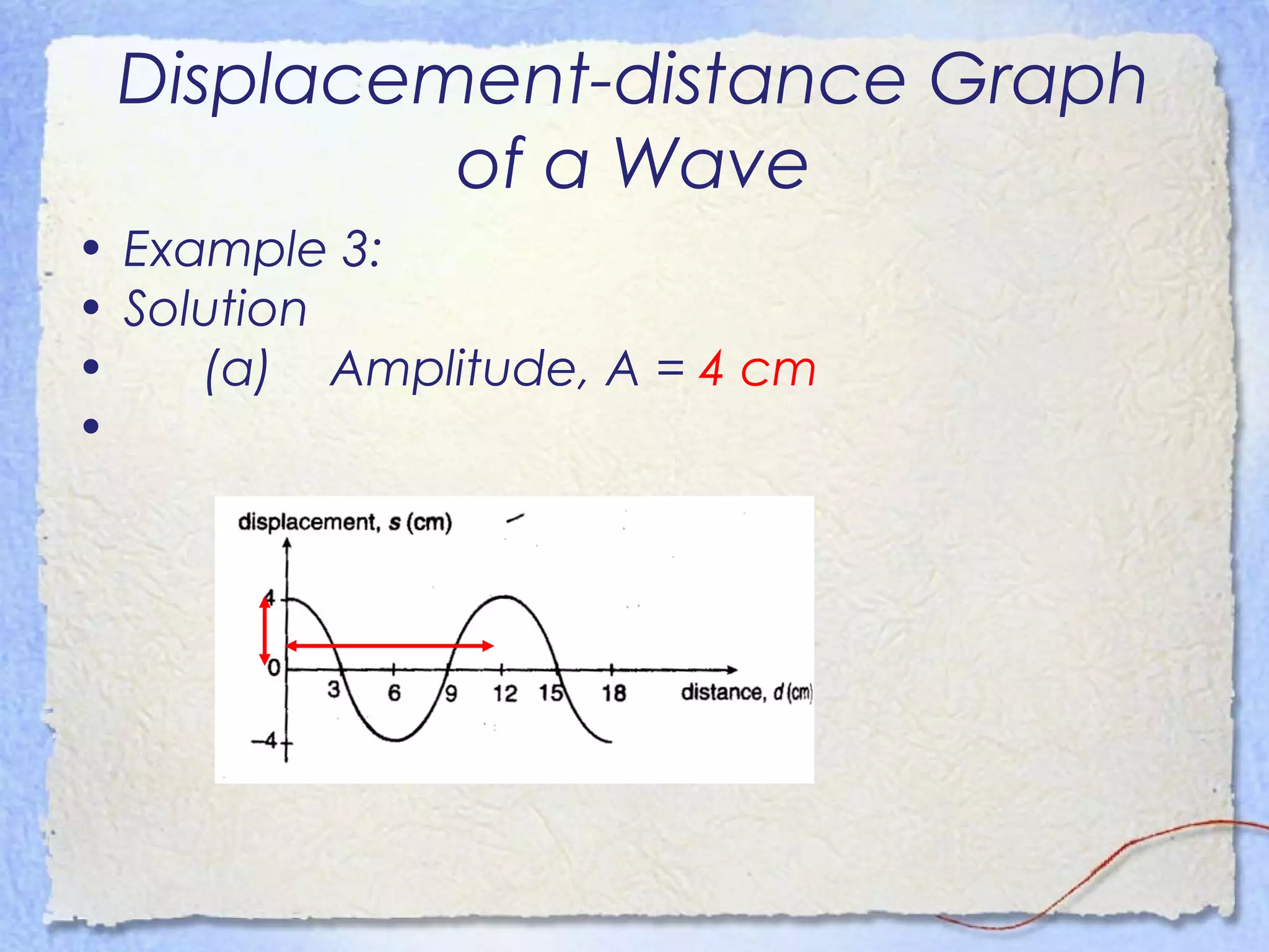 Displacement-distance Graph
of a Wave
• Example 3:
• Solution
• (a) Amplitude, A = 4 cm
•
 