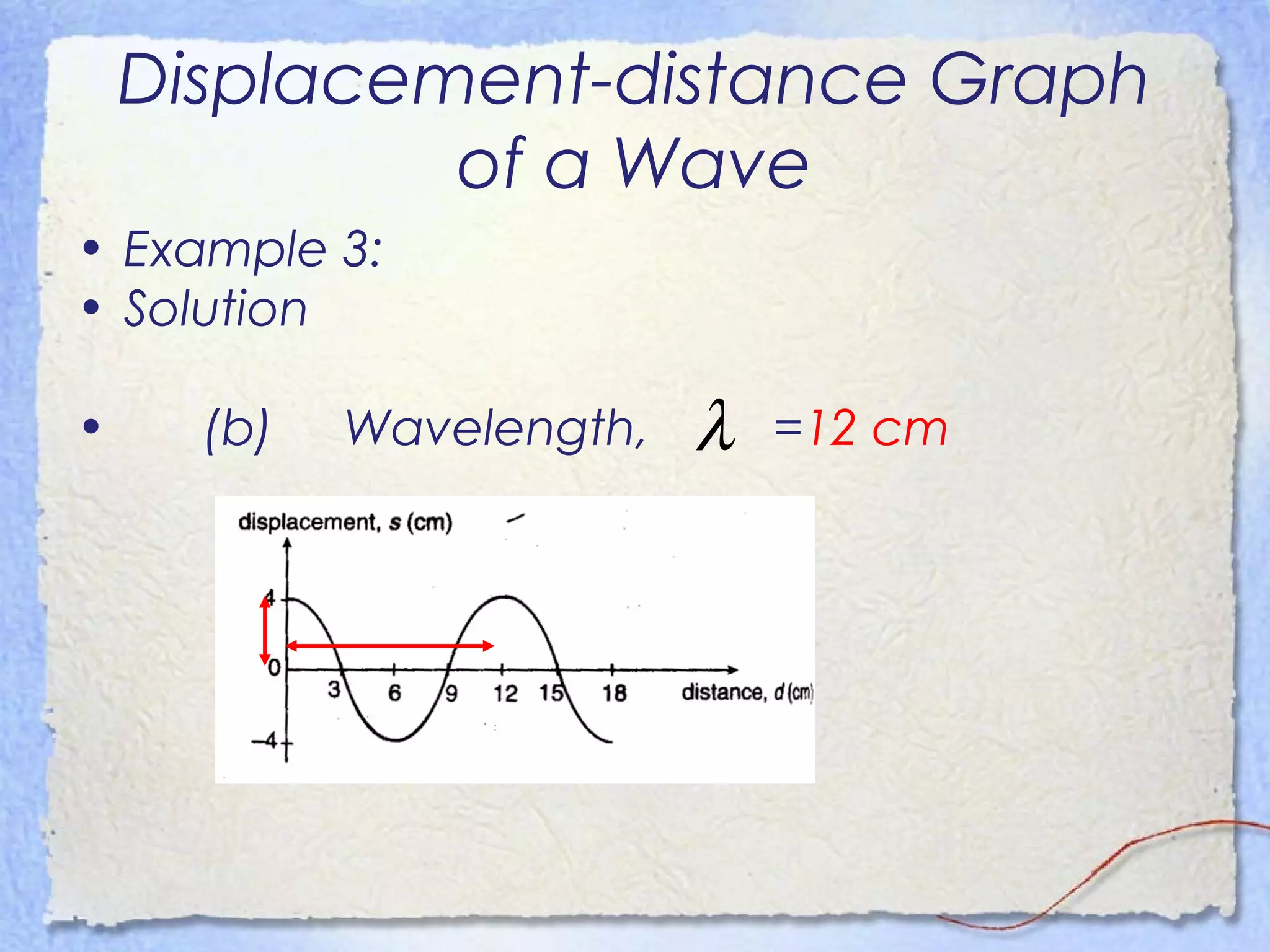 Displacement-distance Graph
of a Wave
• Example 3:
• Solution
• (b) Wavelength, =12 cmλ
 