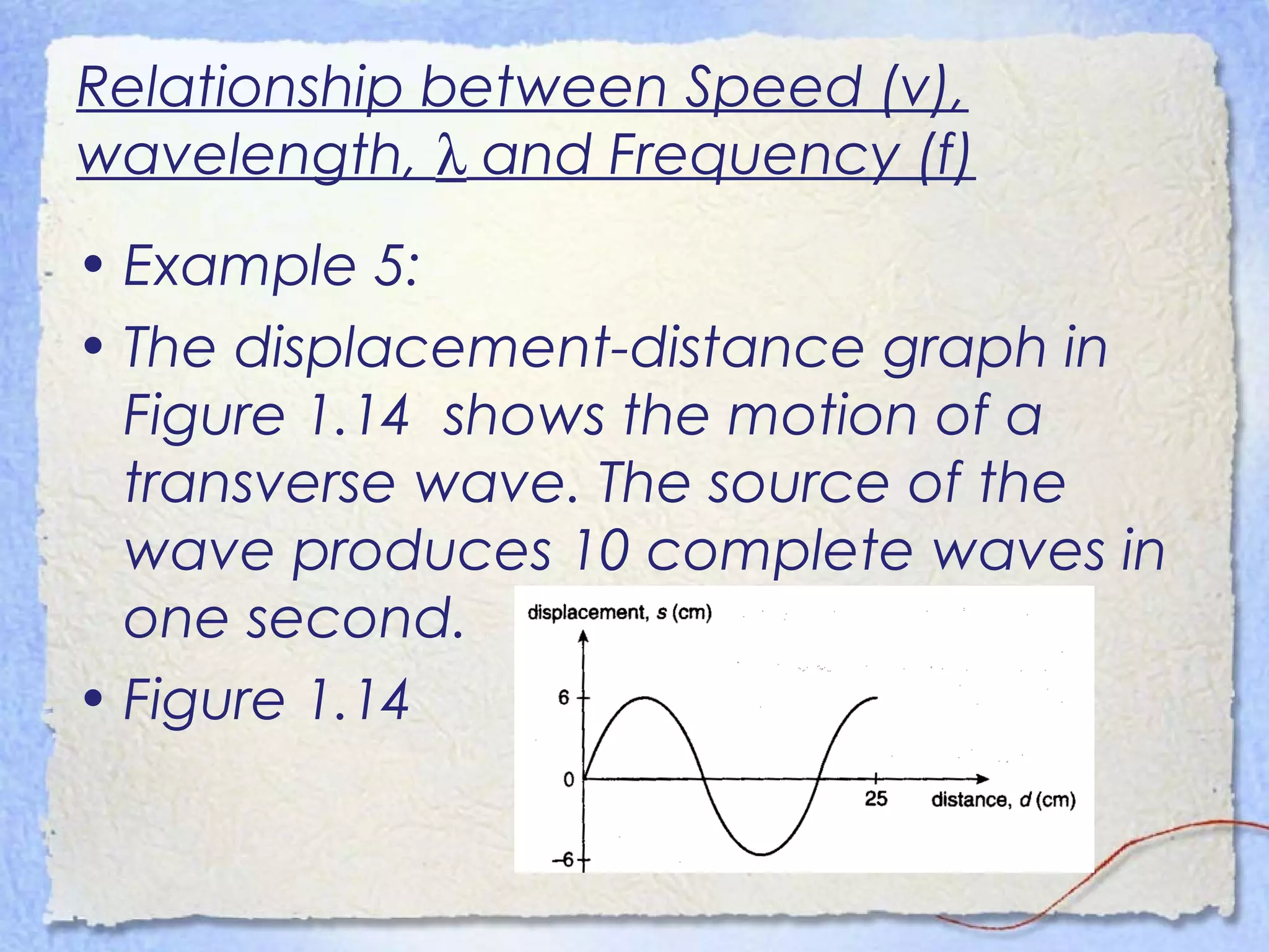 Relationship between Speed (v),
wavelength, λ and Frequency (f)
• Example 5:
• The displacement-distance graph in
Figure 1.14 shows the motion of a
transverse wave. The source of the
wave produces 10 complete waves in
one second.
• Figure 1.14
 