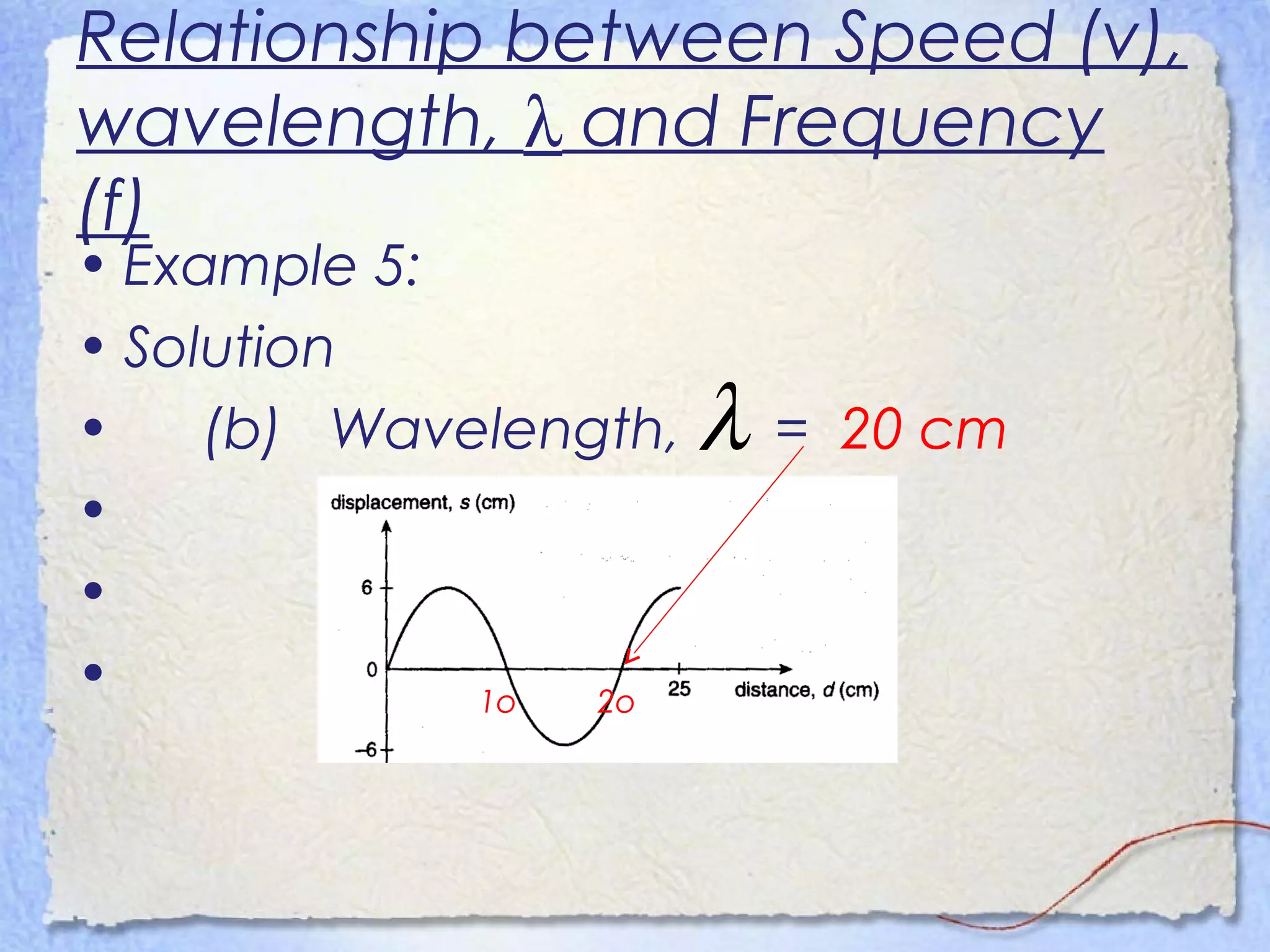 Relationship between Speed (v),
wavelength, λ and Frequency
(f)
• Example 5:
• Solution
• (b) Wavelength, = 20 cm
•
•
•
λ
1o 2o
 