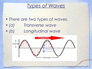 Types of Waves
• There are two types of waves.
• (a) Transverse wave
• (b) Longitudinal wave
 