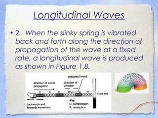 Longitudinal Waves
• 2. When the slinky spring is vibrated
back and forth along the direction of
propagation of the wave at a fixed
rate, a longitudinal wave is produced
as shown in Figure 1.8.
 