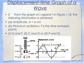 Displacement-time Graph of a
Wave
• 2 From the graph of s against t in Figure 1.10, the
following information is obtained.
• (a) Amplitude, A = a cm
• (b) Period of oscillation, T is the time between
points:
• (i) O and F, (ii) C and G or (iii) P and Q.
 