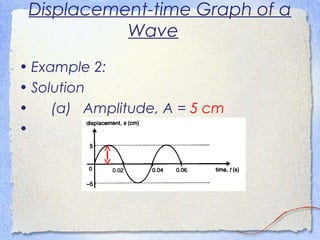 Displacement-time Graph of a
Wave
• Example 2:
• Solution
• (a) Amplitude, A = 5 cm
•
 