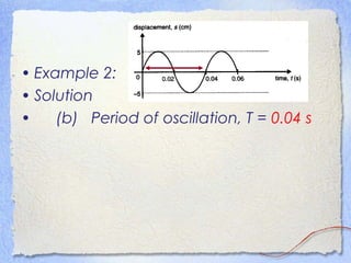 • Example 2:
• Solution
• (b) Period of oscillation, T = 0.04 s
 
