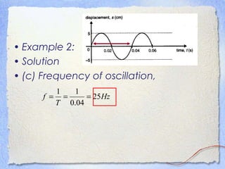 • Example 2:
• Solution
• (c) Frequency of oscillation,
Hz
T
f 25
04.0
11
===
 