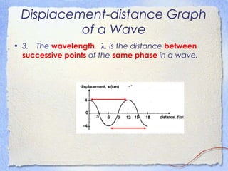 Displacement-distance Graph
of a Wave
• 3. The wavelength, λ, is the distance between
successive points of the same phase in a wave.
 