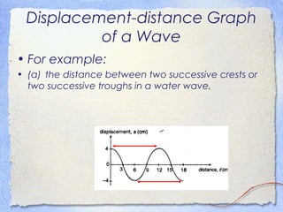 Displacement-distance Graph
of a Wave
• For example:
• (a) the distance between two successive crests or
two successive troughs in a water wave,
 