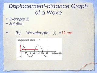 Displacement-distance Graph
of a Wave
• Example 3:
• Solution
• (b) Wavelength, =12 cmλ
 