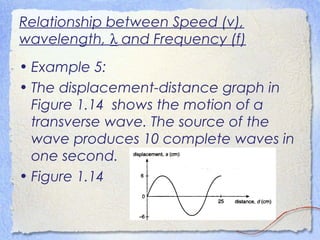 Relationship between Speed (v),
wavelength, λ and Frequency (f)
• Example 5:
• The displacement-distance graph in
Figure 1.14 shows the motion of a
transverse wave. The source of the
wave produces 10 complete waves in
one second.
• Figure 1.14
 