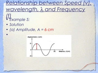 Relationship between Speed (v),
wavelength, λ and Frequency
(f)
• Example 5:
• Solution
• (a) Amplitude, A = 6 cm
•
 