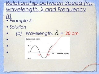Relationship between Speed (v),
wavelength, λ and Frequency
(f)
• Example 5:
• Solution
• (b) Wavelength, = 20 cm
•
•
•
λ
1o 2o
 