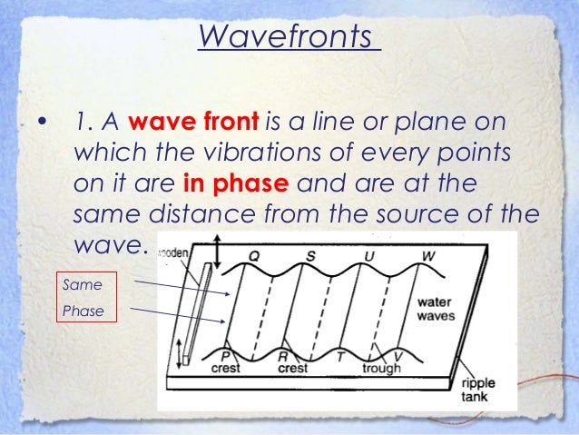 Waves - IGCSE physics