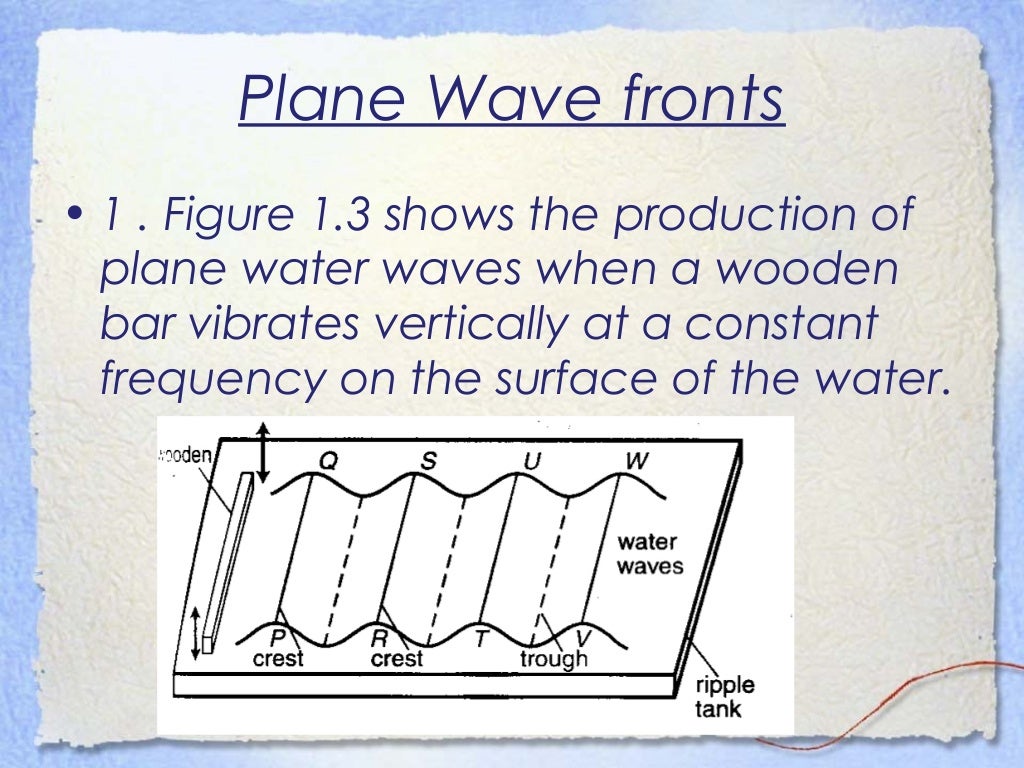 Waves IGCSE physics