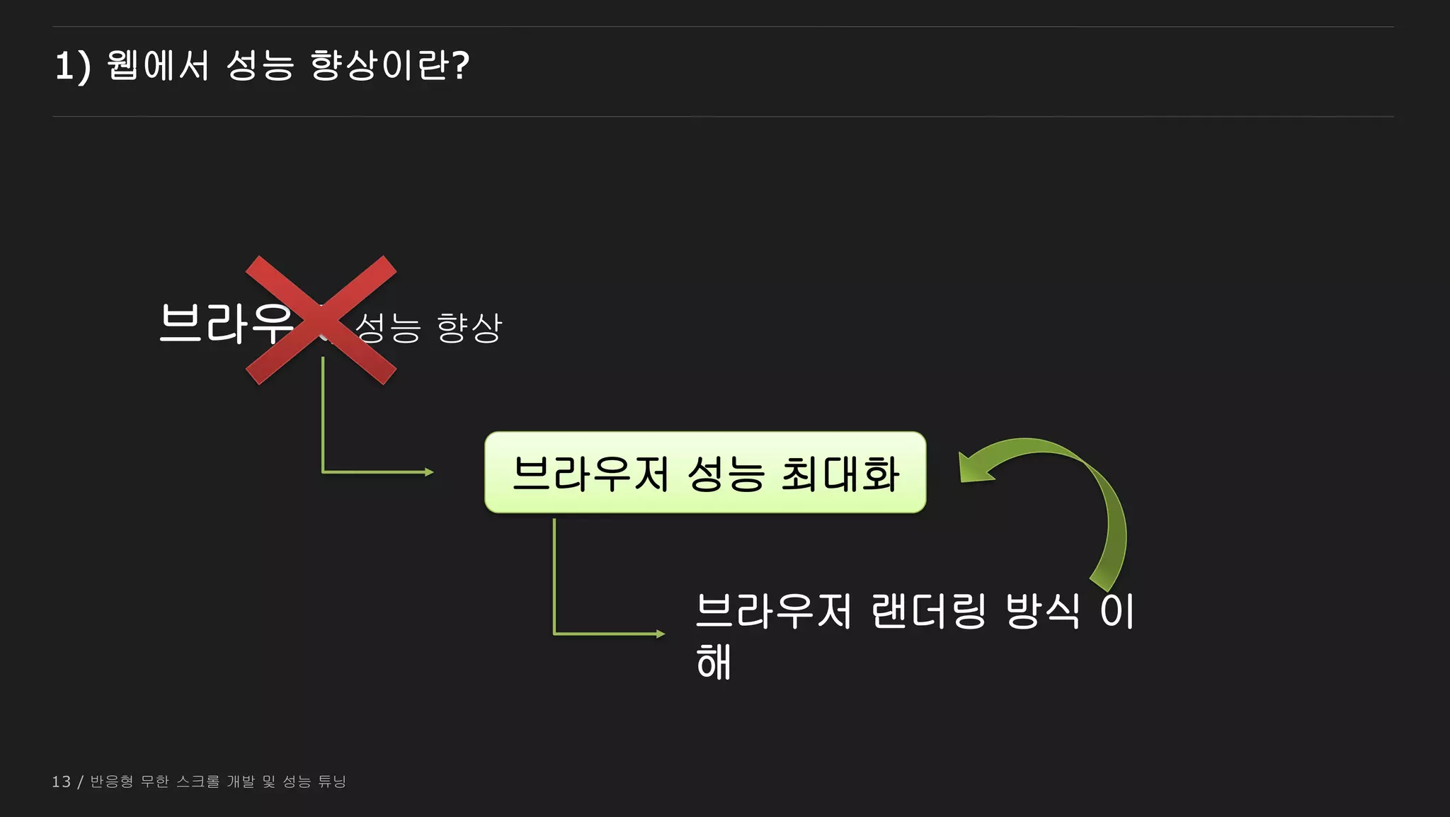13 / 반응형 무한 스크롤 개발 및 성능 튜닝
1) 웹에서 성능 향상이란?
브라우저 성능 향상
브라우저 성능 최대화
브라우저 랜더링 방식 이
해
브라우저 성능 최대화
 