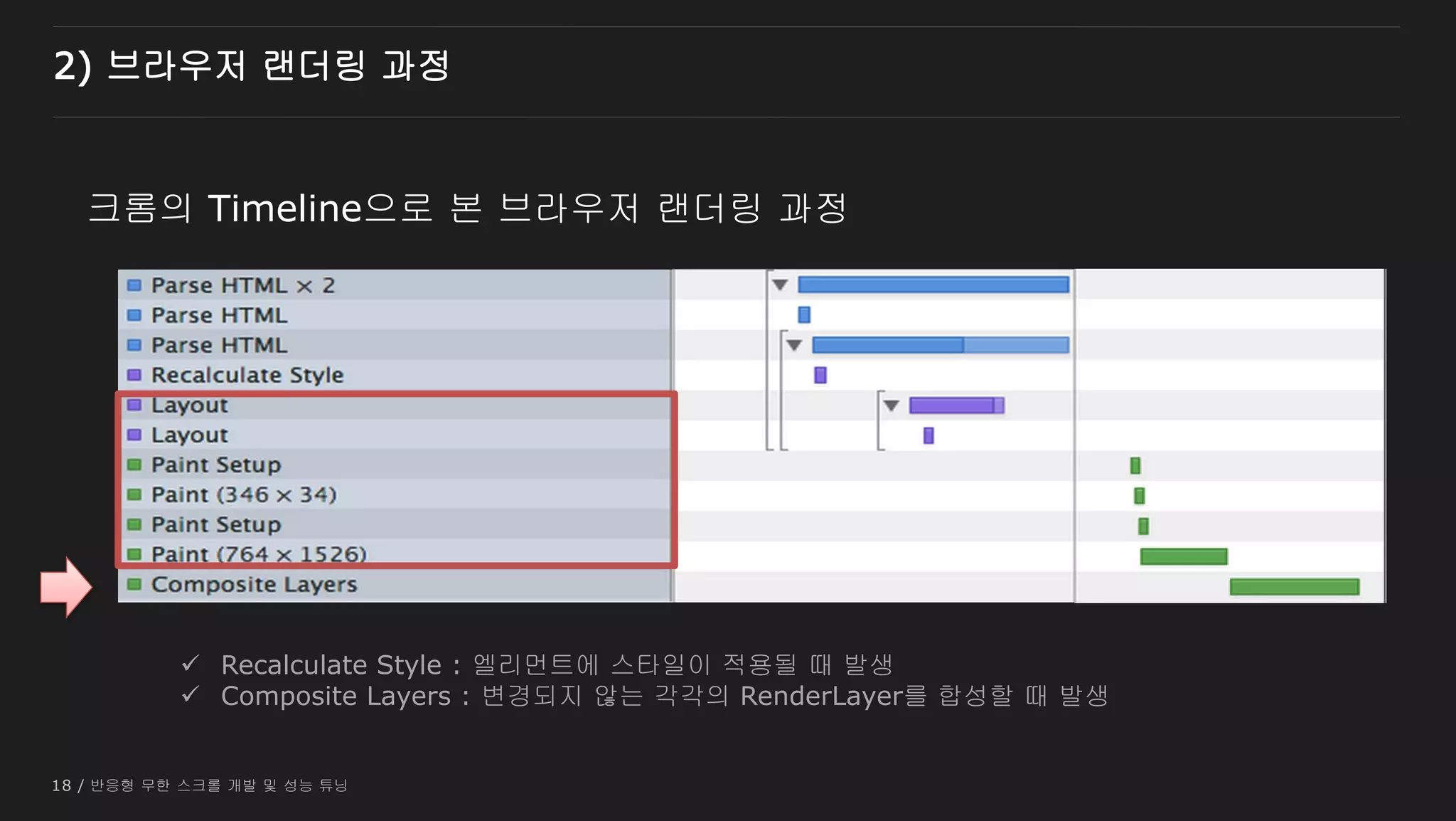 18 / 반응형 무한 스크롤 개발 및 성능 튜닝
크롬의 Timeline으로 본 브라우저 랜더링 과정
 Recalculate Style : 엘리먼트에 스타일이 적용될 때 발생
 Composite Layers : 변경되지 않는 각각의 RenderLayer를 합성할 때 발생
2) 브라우저 랜더링 과정
 