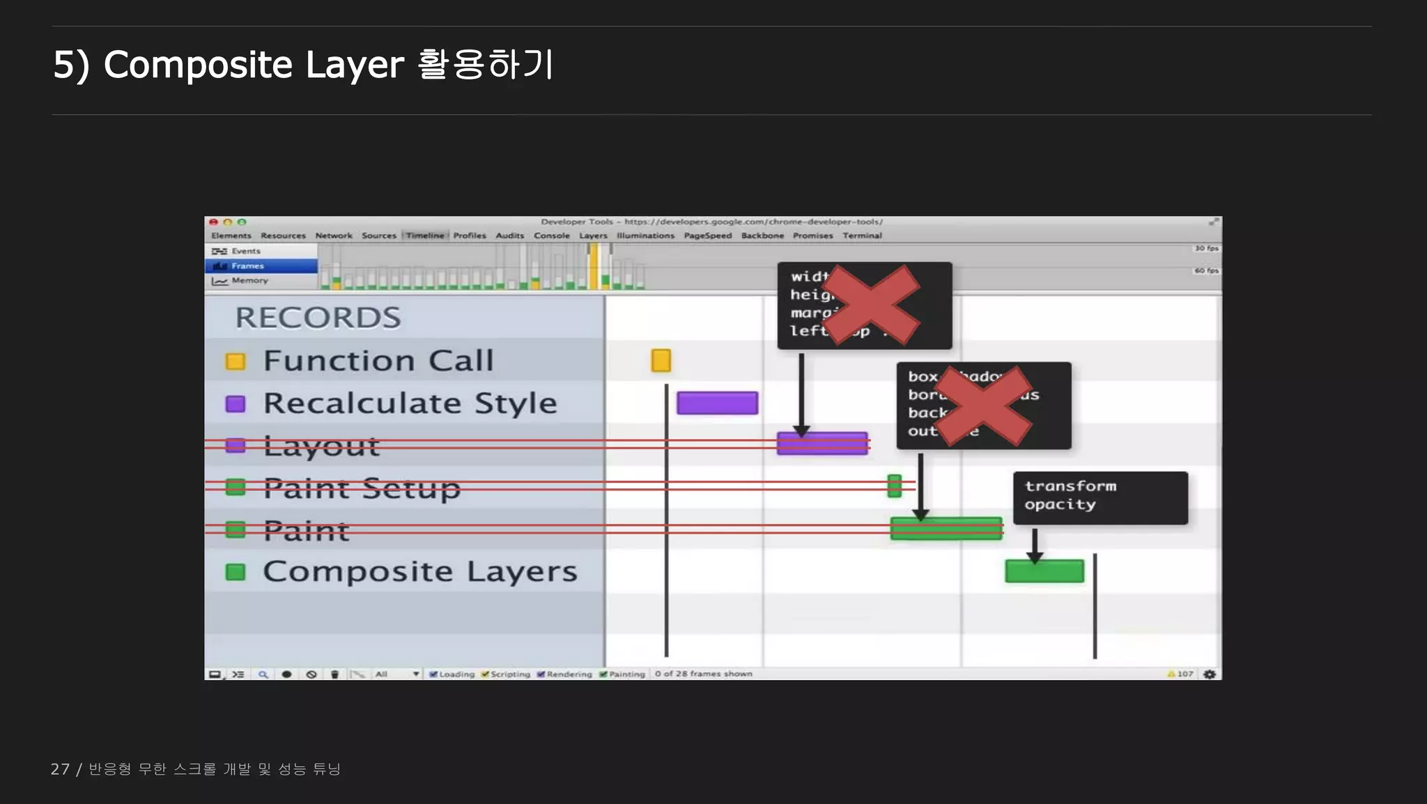 27 / 반응형 무한 스크롤 개발 및 성능 튜닝
5) Composite Layer 활용하기
 