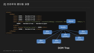 15 / 반응형 무한 스크롤 개발 및 성능 튜닝
2) 브라우저 랜더링 과정
div
(DOM2)
div
(DOM1)
div
(DOM3)
div
(DOM4)div
(DOM5)
div
(DOM6)
body
html
DOM Tree
 