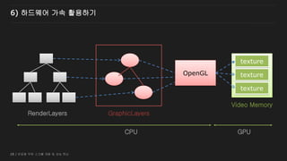 28 / 반응형 무한 스크롤 개발 및 성능 튜닝
OpenGL
texture
texture
texture
GraphicLayersRenderLayers
Video Memory
CPU GPU
6) 하드웨어 가속 활용하기
 