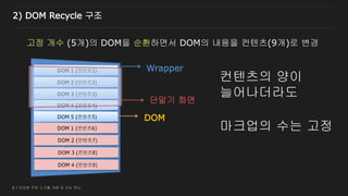 6 / 반응형 무한 스크롤 개발 및 성능 튜닝
2) DOM Recycle 구조
DOM
Wrapper
고정 개수 (5개)의 DOM을 순환하면서 DOM의 내용을 컨텐츠(9개)로 변경
단말기 화면
컨텐츠의 양이
늘어나더라도
마크업의 수는 고정
 