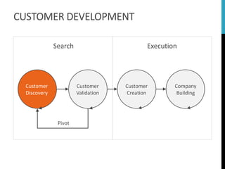 Lean Launchpad introduction | PDF