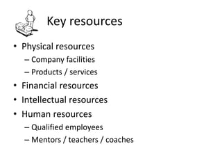 Key Recources Business model canvas | PPTX