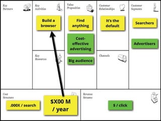 Business model canvas
