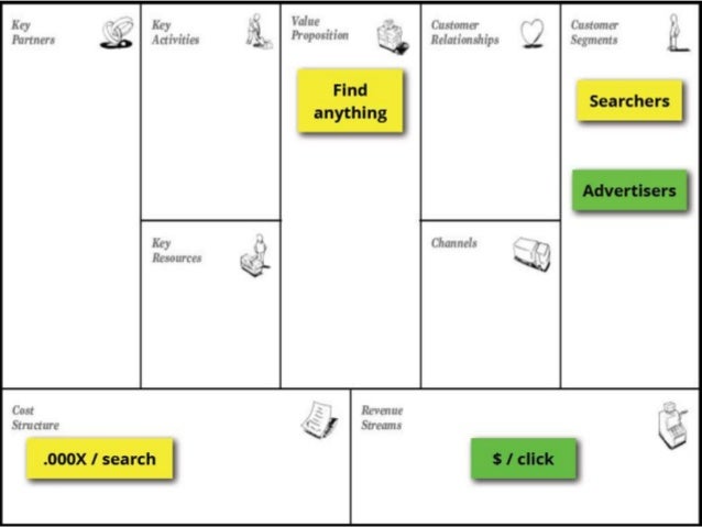 business model canvas examples business model canvas examples