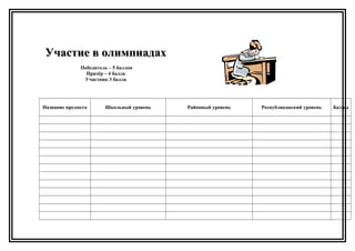 Участие в олимпиадахУчастие в олимпиадах
Победитель – 5 баллов
Призёр – 4 балла
Участник 3 балла
Название предмета Школьный уровень Районный уровень Республиканский уровень Баллы
 