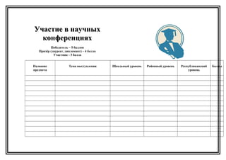 Участие в научныхУчастие в научных
конференцияхконференциях
Победитель – 5 баллов
Призёр (лауреат, дипломант) – 4 балла
Участник - 3 балла
Название
предмета
Тема выступления Школьный уровень Районный уровень Республиканский
уровень
Баллы
 