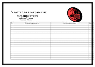 Участие во внеклассных
мероприятиях
Победитель – 5 баллов
Участник - 3 балла
№ Название мероприятия Результат достижения Баллы
 