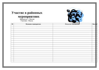 Участие в районных
мероприятиях
Победитель – 5 баллов
Участник - 3 балла
№ Название мероприятия Результат достижения Баллы
 