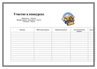 Участие в конкурсахУчастие в конкурсах
Победитель – 5 баллов
Призёр (лауреат, дипломант) – 4 балла
Участник – 3 балла
Конкурс Школьный уровень Районный уровень Республиканский
уровень
Баллы
 