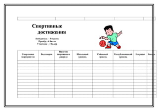 СпортивныеСпортивные
достижениядостижения
Победитель – 5 баллов
Призёр – 4 балла
Участник – 3 балла
Спортивное
мероприятие
Вид спорта
Наличие
спортивного
разряда
Школьный
уровень
Районный
уровень
Республиканский
уровень
Награды Баллы
 