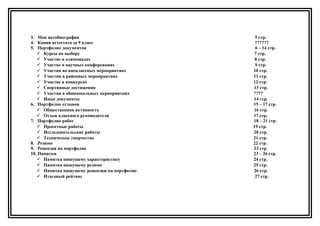 3. Моя автобиография 5 стр.
4. Копия аттестата за 9 класс ??????
5. Портфолио документов 6 – 14 стр.
 Курсы по выбору 7 стр.
 Участие в олимпиадах 8 стр.
 Участие в научных конференциях 9 стр.
 Участия во внеклассных мероприятиях 10 стр.
 Участия в районных мероприятиях 11 стр.
 Участие в конкурсах 12 стр.
 Спортивные достижения 13 стр.
 Участия в общешкольных мероприятиях ????
 Иные документы 14 стр.
6. Портфолио отзывов 15 – 17 стр.
 Общественная активность 16 стр.
 Отзыв классного руководителя 17 стр.
7. Портфолио работ 18 – 21 стр.
 Проектные работы 19 стр.
 Исследовательские работы 20 стр.
 Техническое творчество 21 стр.
8. Резюме 22 стр.
9. Рецензия на портфолио 23 стр.
10. Памятки 23 – 26 стр.
 Памятка пишущему характеристику 24 стр.
 Памятка пишущему резюме 25 стр.
 Памятка пишущему рецензию на портфолио 26 стр.
 Итоговый рейтинг 27 стр.
 