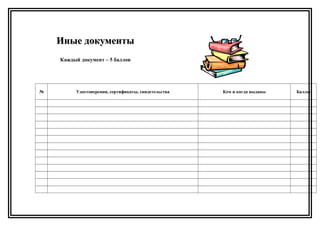 Иные документыИные документы
Каждый документ – 5 баллов
№ Удостоверения, сертификаты, свидетельства Кем и когда выданы Баллы
 