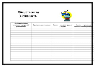 Общественная
активность
Участие в подготовке и
проведении мероприятий
разного уровня
Практическая деятельность Занятия в школьных кружках
и секциях
Занятия в учреждениях
дополнительного образования
 