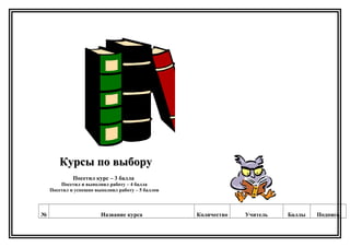 Курсы по выборуКурсы по выбору
Посетил курс – 3 балла
Посетил и выполнил работу – 4 балла
Посетил и успешно выполнил работу – 5 баллов
№ Название курса Количество Учитель Баллы Подпись
 