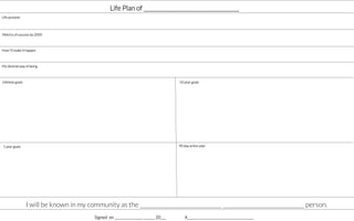 Life purpose
1 year goals
 90 day action plan
Signed on _______________, _______ 20___ X______________________________________
Metrics of success by 2050
My desired way of being
How I’ll make It happen
Lifetime goals
I will be known in my community as the ______________________________ ______________________________ person.
10 year goals
Life Plan of ___________________________________
 