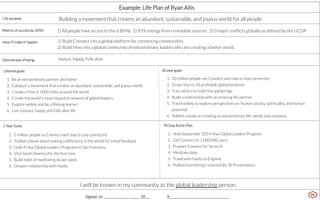 Life purpose
Example: Life Plan of Ryan Allis
Signed on _______________, _______ 20___ X______________________________________
Metrics of success by 2050:
Desired way of being:
How I’ll make It happen:
I will be known in my community as the global leadership person.
Building a movement that creates an abundant, sustainable, and joyous world for all people
1) All people have access to the 6 BHNs 2) 95% energy from renewable sources 3) 0 major conﬂicts globally as deﬁned by the UCDP


1) Build Connect into a global platform for connecting communities
2) Build Hive into a global community of extraordinary leaders who are creating a better world.
Joyous, happy, fully alive
90 Day Action Plan
10 year goals
Lifetime goals
1.  1 million people us Connect each day to stay connected
2.  Publish a book about making a difference in the world for initial feedback
3.  Hold 4 Hive Global Leaders Programs in San Francisco
4.  Visit South America for the ﬁrst time
5.  Build habit of meditating 6x per week
6.  Deepen relationship with Nadia
1.  10 million people use Connect each day to stay connected
2.  Grow Hive to 10 proﬁtable global locations
3.  Train others to hold Hive gatherings
4.  Build a relationship with an amazing life partner
5.  Travel widely to explore perspectives on human society, spirituality, and human
potential 
6.  Publish a book on creating an extraordinary life, world, and company
1.  Be an extraordinary partner and father
2.  Catalyze a movement that creates an abundant, sustainable, and joyous world
3.  Create a Hive in 1000 cities around the world
4.  Create the world’s most impactful network of global leaders
5.  Explore widely and be a lifelong learner
6.  Live a joyous, happy, and fully alive life
1 Year Goals
1.  Hold September 2014 Hive Global Leaders Program
2.  Get Connect to 1,000,000 users
3.  Prepare Connect for Series A
4.  Meditate daily
5.  Travel with Nadia to England 
6.  Publish Everything I Learned By 30 Presentation
 