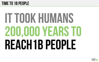 Time to 1B People
IT took humans
200,000 years to
reach1B people
 