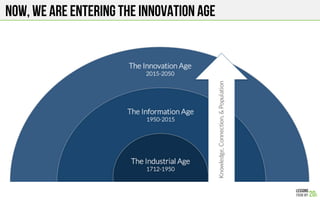 Now, We Are Entering the innovation Age
 