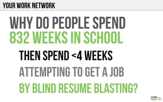 Your WORK NETWORK
WHY DO PEOPLE SPEND
832 WEEKS IN SCHOOL
THEN SPEND <4 WeEKs
ATTEMPTING TO GET A JOB
BY BLIND RESUME BLASTING?
 