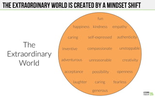 THE EXTRAORDINARY WORLD is created by a mindset shift
happiness
fun
caring
inventive
adventurous
acceptance
laughter
self-expressed
generous
possibility
unreasonable
compassionate
empathy
authenticity
openness
unstoppable
creativity
fearless
kindness
caring
The
Extraordinary
World
 